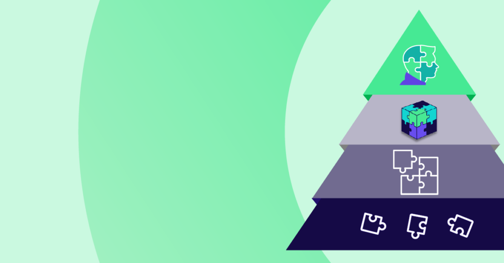 Pyramid of Insights