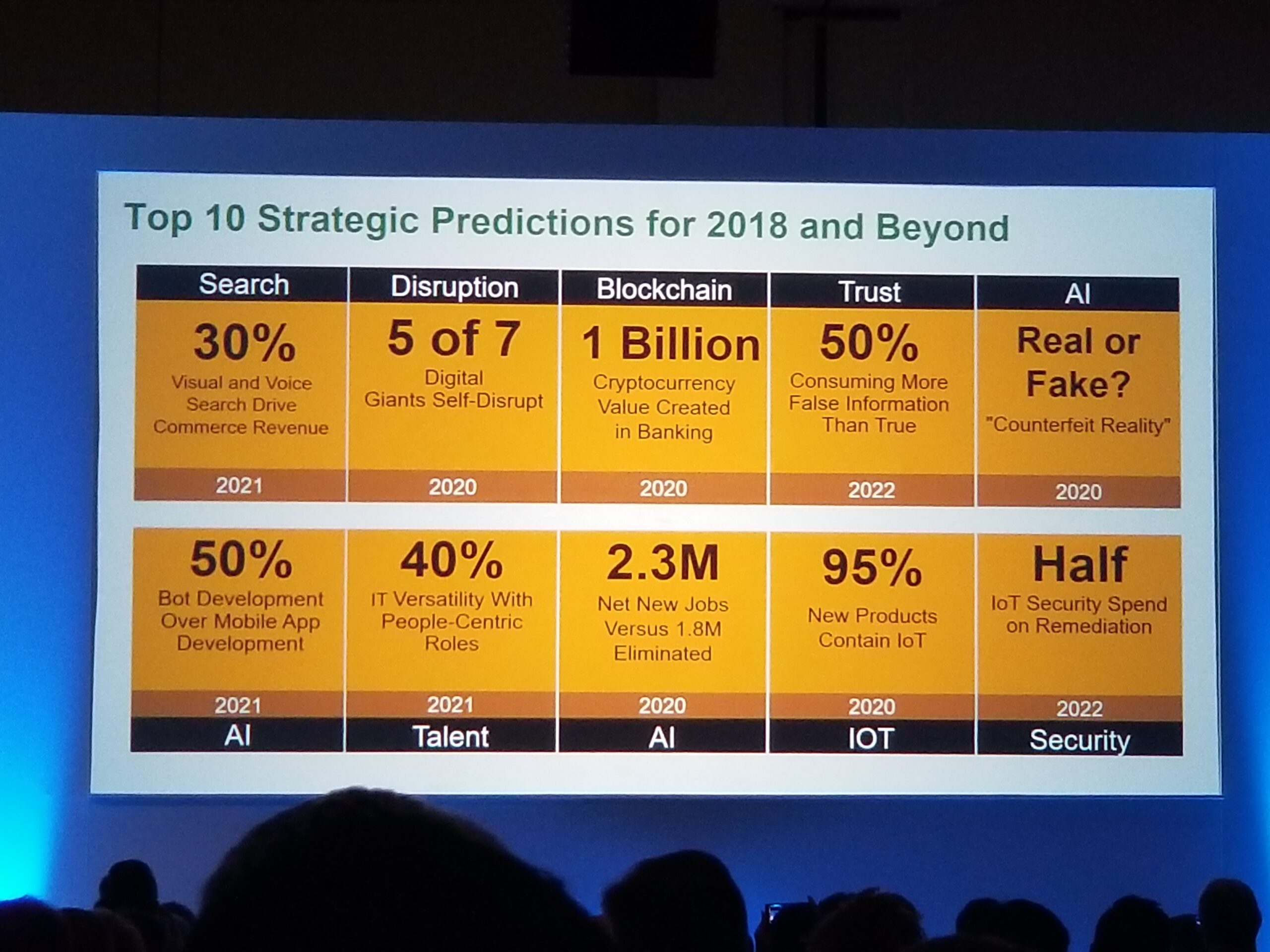 Garner IT Conference strategic predictions