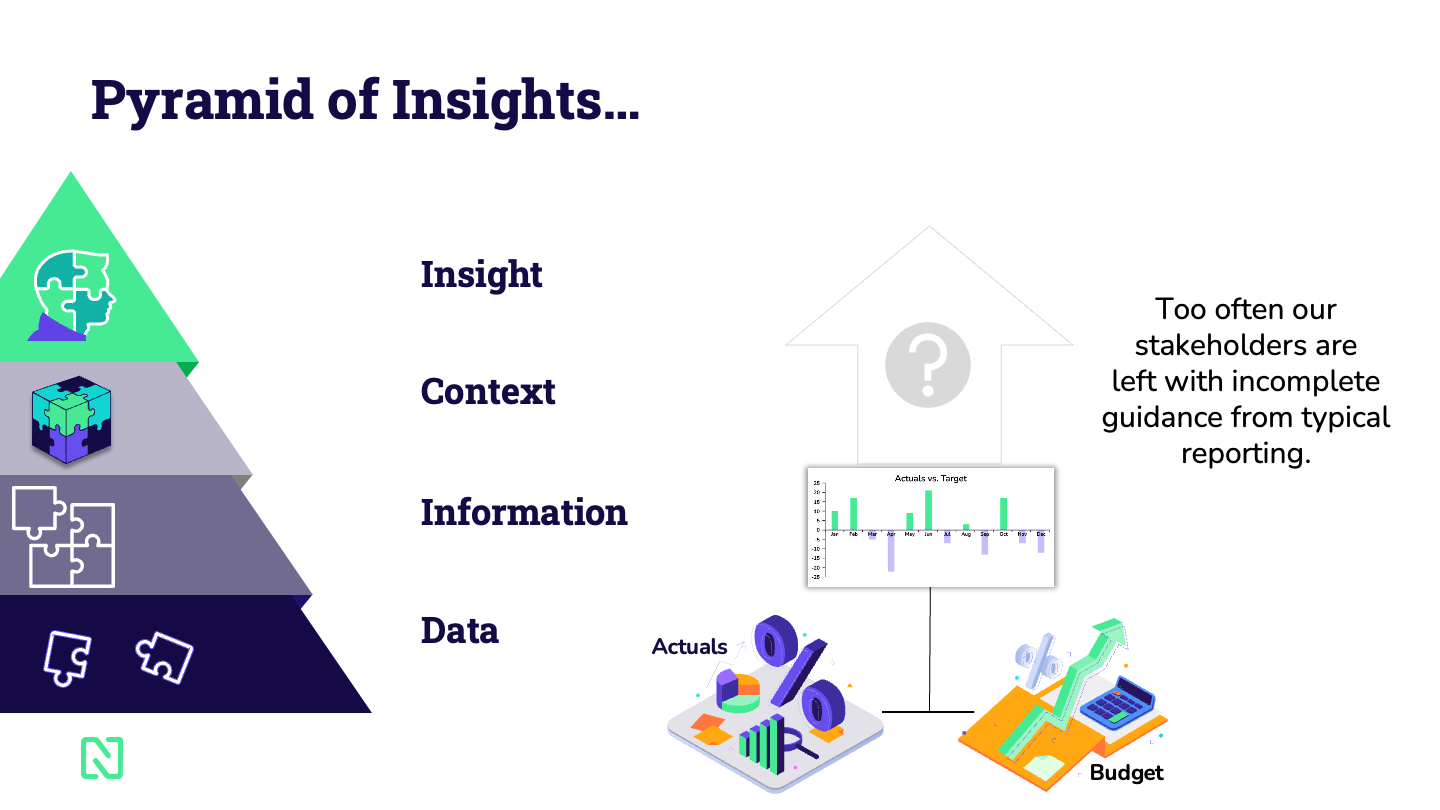 Pyramid of Insights and ITFM