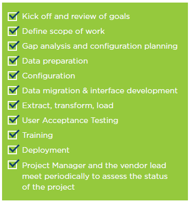 ITFM tactical goals checklist
