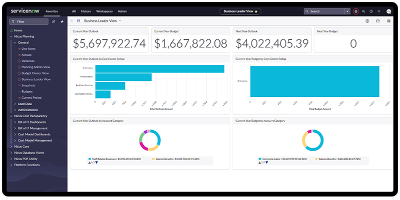 Nicus IT Planning Business Leader Dashboard on ServiceNow