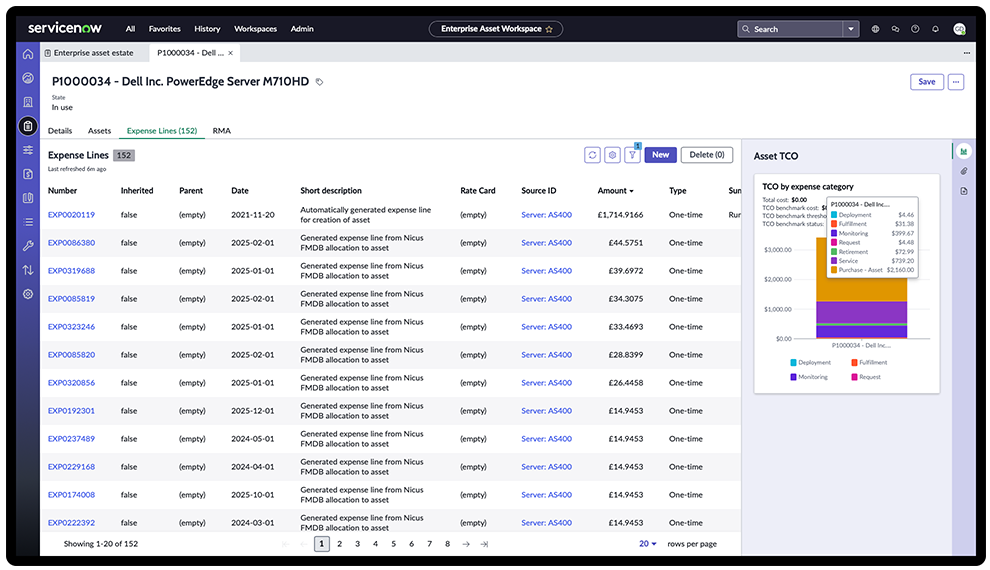 FMDB for IT Asset Management TCO