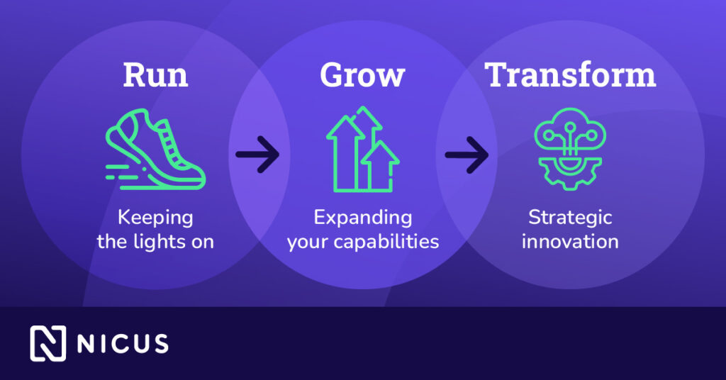 Run Grow Transform