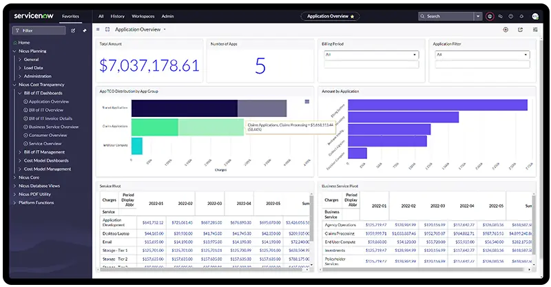 Nicus software IT dashboard