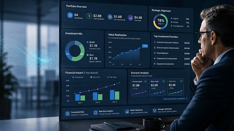Strategic Portfolio Management Software